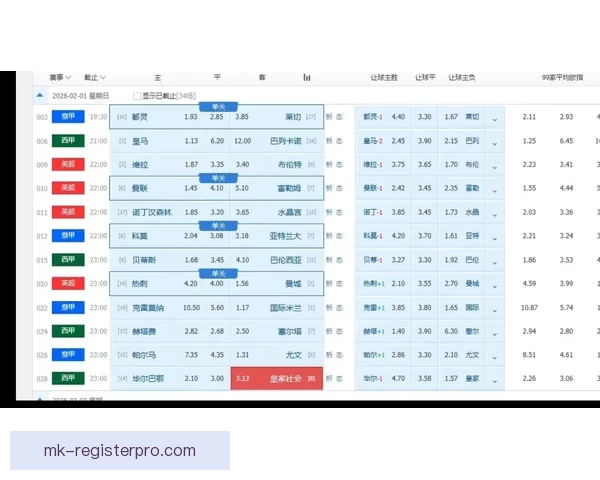 世界杯足球竞猜赔率分析及热门球队胜算预测详解