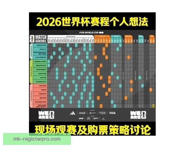 2026世界杯最新赛程公布各大强队备战情况全面解析