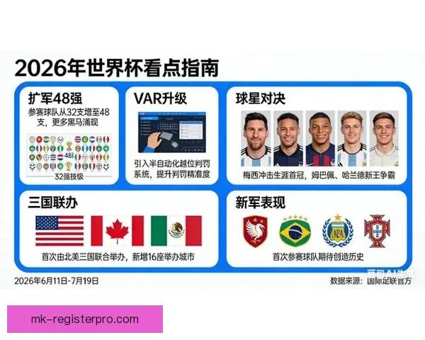 2026世界杯举办地揭秘美加墨三国联合主办赛事前瞻与看点分析
